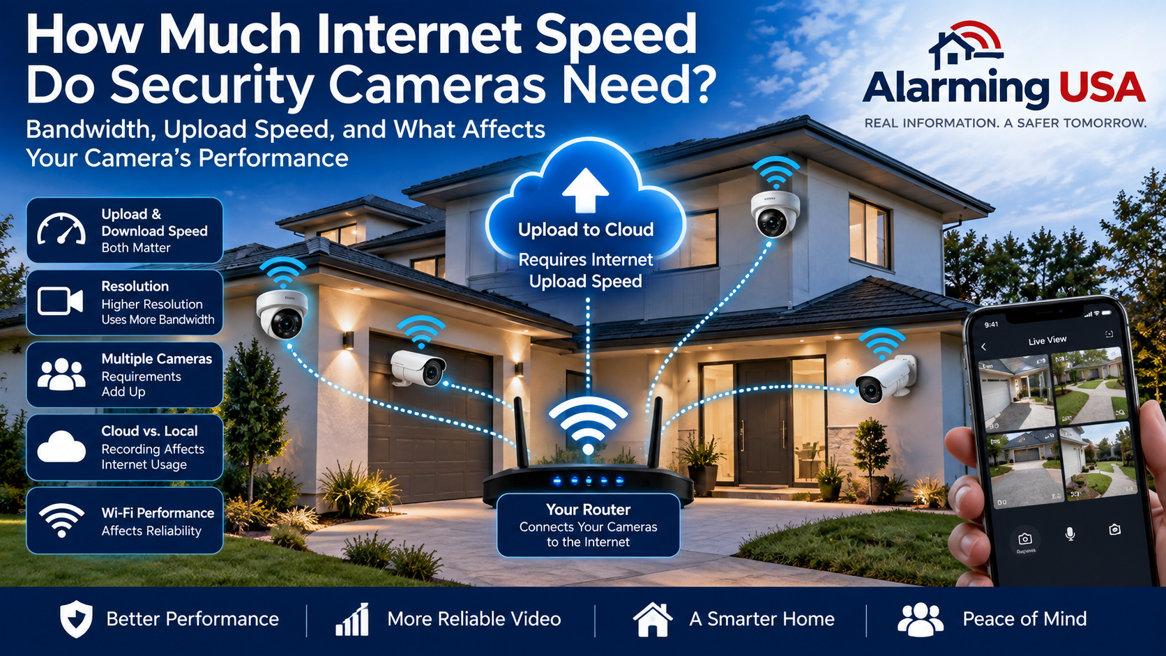 Internet speed for security cameras showing Wi-Fi cameras, router, bandwidth and cloud upload
